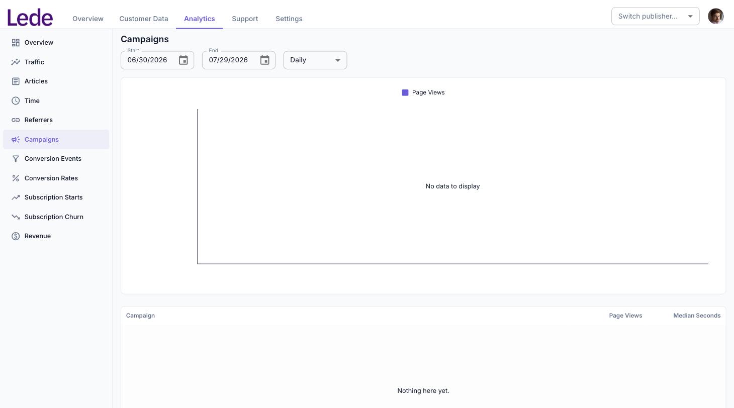 The Campaigns report with no data, showing the No data to display chart state and a Nothing here yet table.